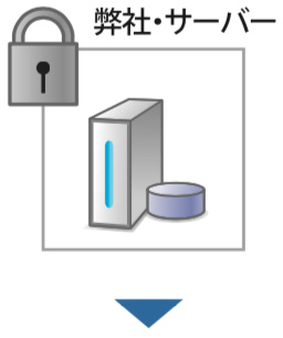 図版